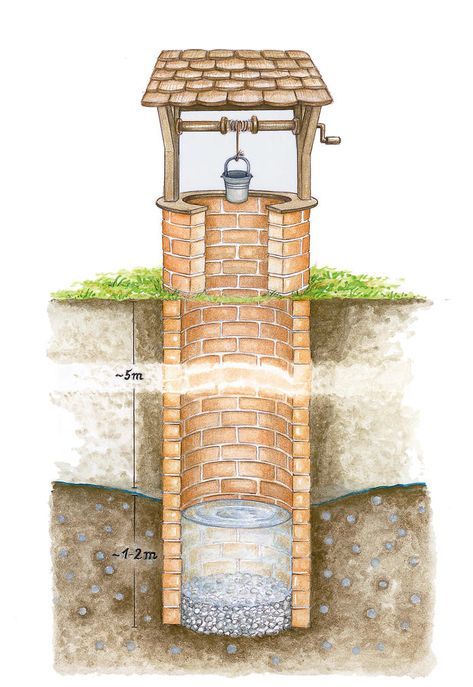 Curatim Fintini, sapam, adincim, Totul se efectuează manual!!! a imagine 2